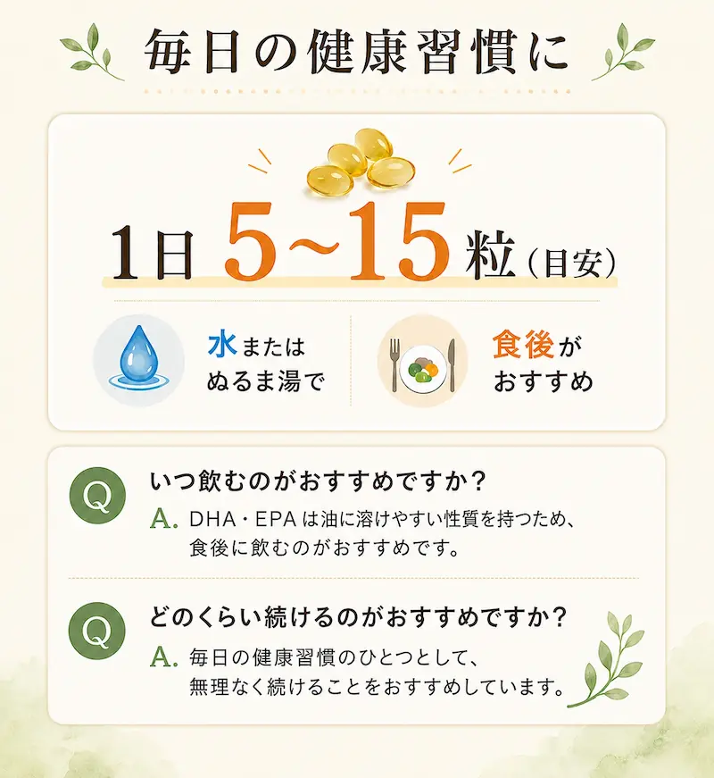 毎日の健康習慣に　1日5～15粒（目安）水またはぬるま湯で　食後がおすすめ　Q：いつ飲むのがおすすめですか？A:DHA・EPAは油に溶けやすい性質を持つため、食後に飲むのがおすすめです。Q：どのくらい続けるのがおすすめですか？A：毎日の健康習慣のひとつとして、無理なく続けることをおすすめしています。