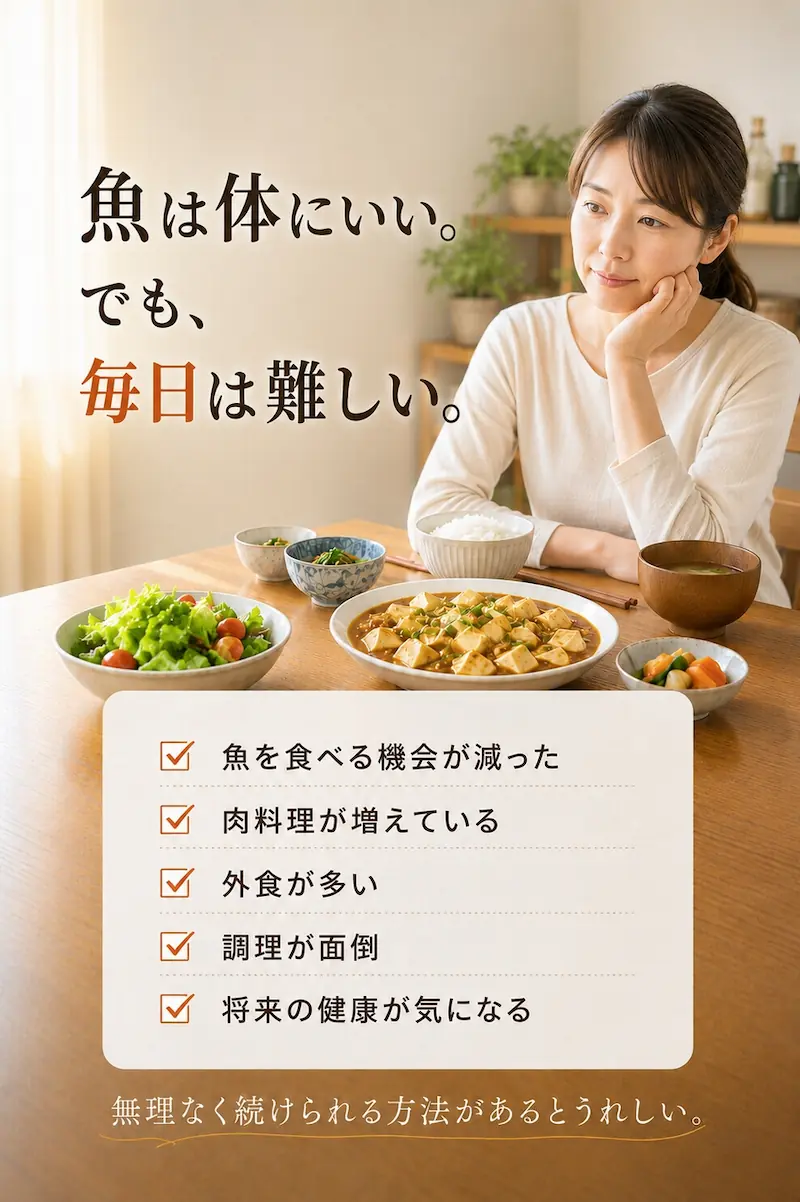 魚は体にいい、でも毎日は難しい。・魚を食べる機会が減った・肉料理が増えている・外食が多い・調理が面倒・将来の健康が気になる／無理なく続けられる方法があるとうれしい