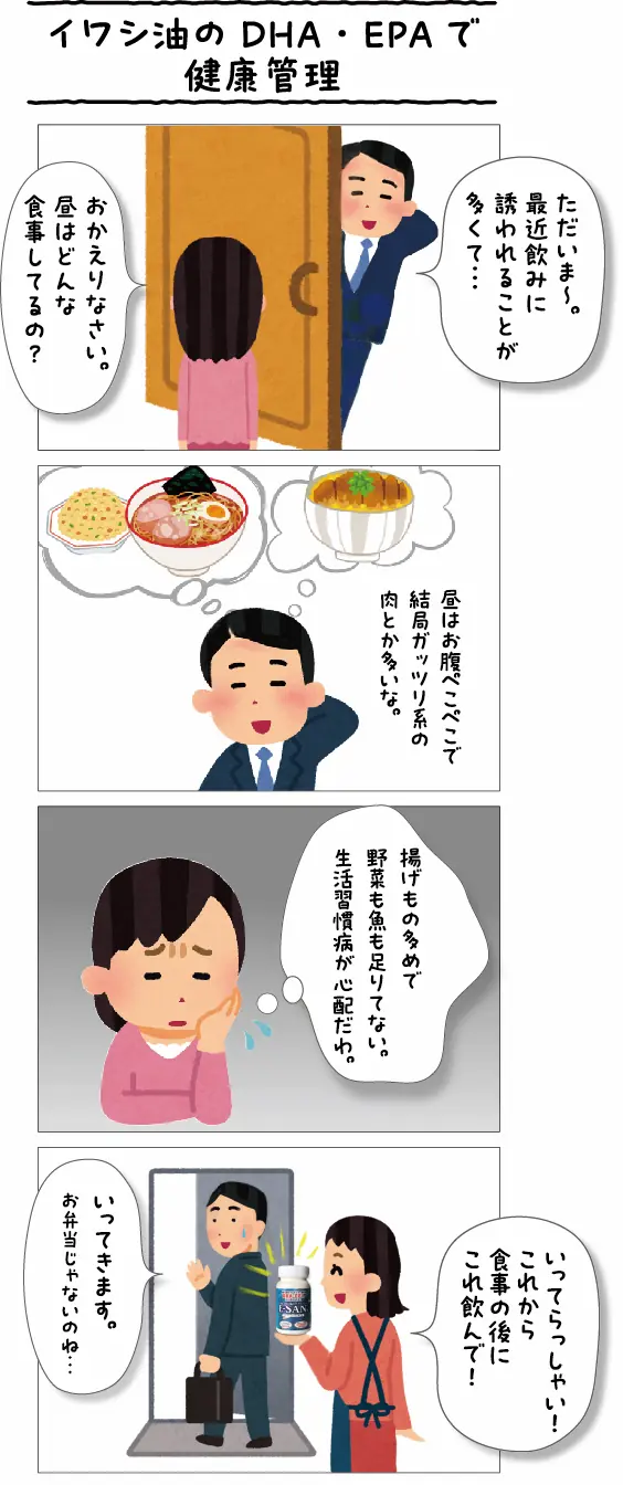 イワシ油のDHA・EPAで健康管理。1コマ目 夫：ただいま～最近飲みに誘わることが多くて・・・妻：おかえりなさい。昼はどんな食事してるの？2コマ目 夫：昼はお腹ぺこぺこで結局がっつり系の肉とか多いかな。3コマ目 妻：揚げ物多めで野菜も魚も足りてない。生活習慣病が不安だわ。4コマ目 妻：これからは食事の後にこれ飲んで！「イワシ油のDHA・EPA」夫：行ってきます！お弁当じゃないのね・・・