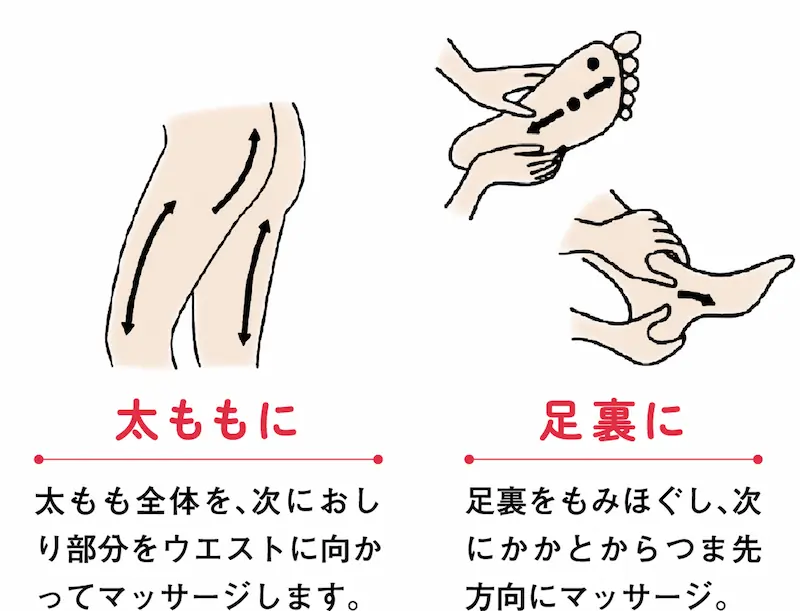 オーツークラフトマッサージ方法太もも・足裏