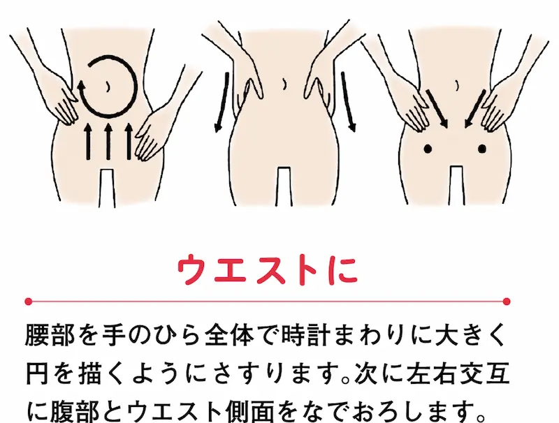 オーツークラフトマッサージ方法ウエスト