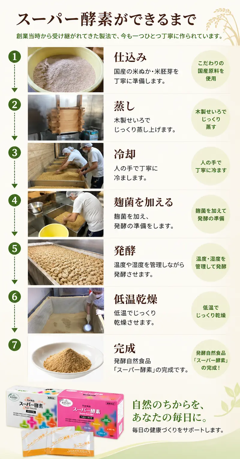 スーパー酵素が出来るまでの工程
