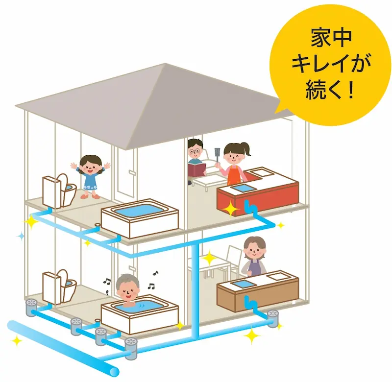 家じゅう綺麗に