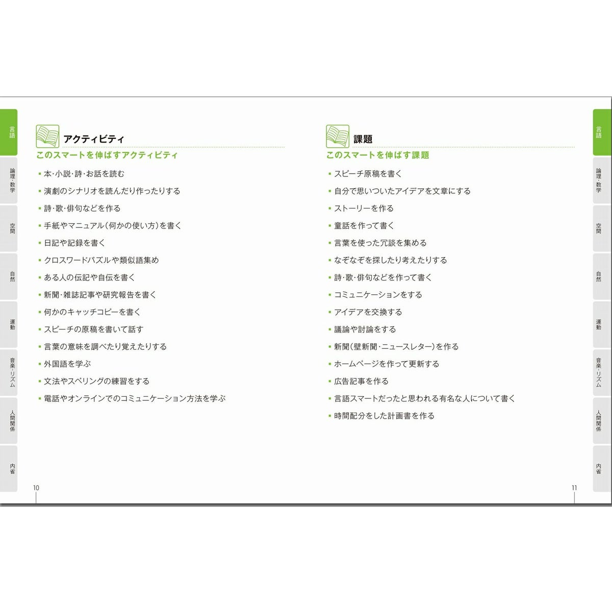 マルチプル・インテリジェンスに学ぶ 見つけよう、引き出そう 1人ひとりの子の才能